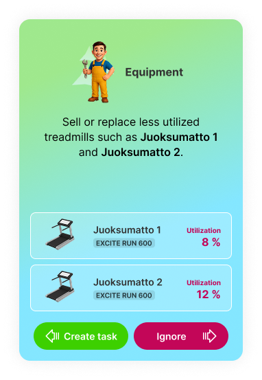 Equipment AI suggestion